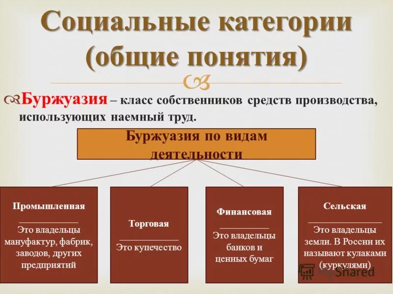 Состояние социальных категорий. Буржуазия это. Буржуазия это кратко. Буржуазия это в истории. Классы буржуазия.