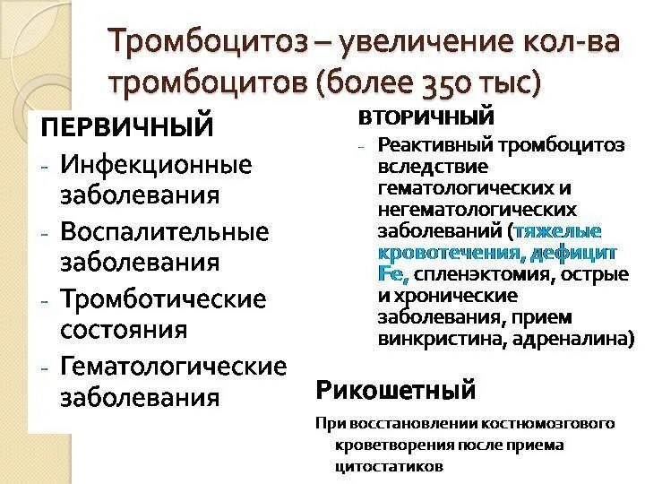 Тромбоцитоз мкб 10 неуточненная код по мкб. Заболевания при тромбоцитозе. реактивный тромбоцитоз. тромбоцитоз виды. симптоматический тромбоцитоз.