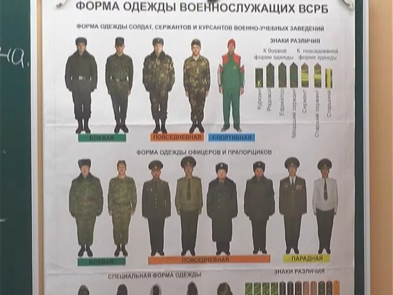 Форма номер четыре. Форма одежды 1 2 3 4 5 в армии. Форма одежды военнослужащих номер 4. Форма одежды номер 4 в армии. Номера военной формы одежды.