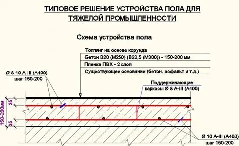 Стандартная высота пола