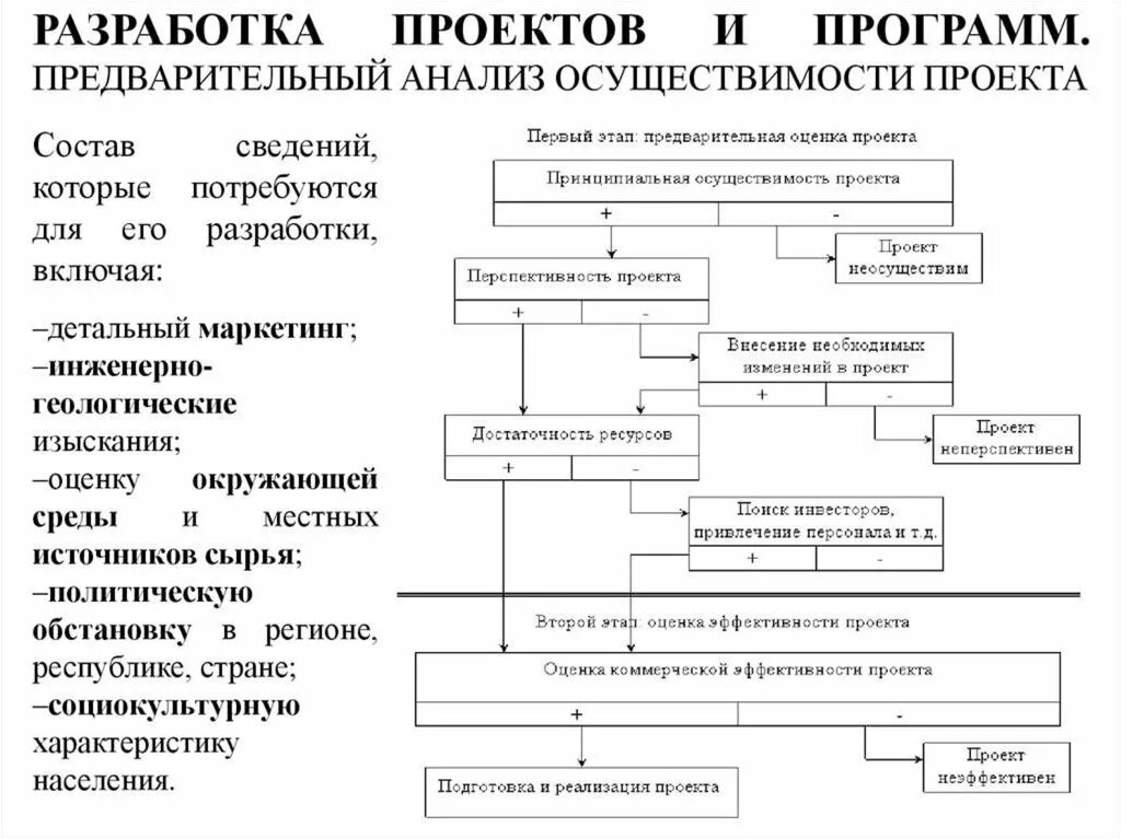 Анализ реализованных проектов. Предварительный анализ осуществимости проекта. Анализ осуществимости проекта пример. Разработка и реализация проектов. Анализ разработки проекта.