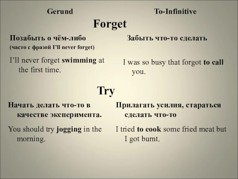 Forget ing form. Gerund or infinitive в английском языке. инфинитив в английском языке. после do герундий или инфинитив. forget герундий или инфинитив.