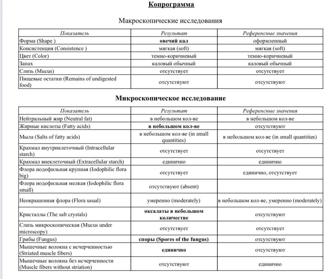 Копрограмма кала расшифровка. Копрограмма показатели нормы. Копрограмма бланк норма. Копрограмма норма у детей. Копрограмма 3