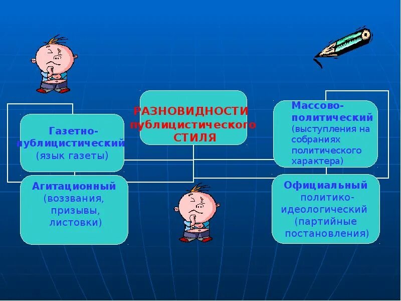 Слова и словосочетания публицистического стиля. Разновидности публицистического стиля. Вид речи публицистического стиля. Подвиды публицистического стиля. Форма речи публицистического стиля.