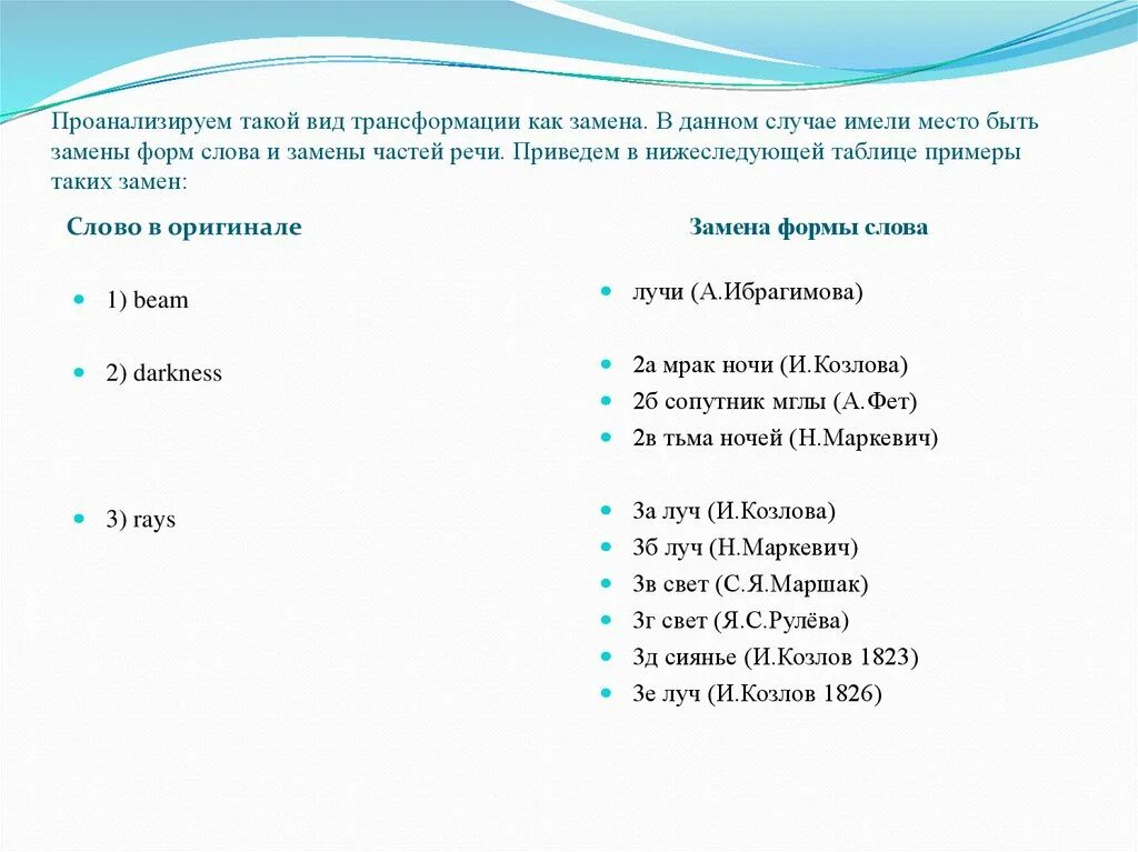 Как заменить слово анализ. Замена формы слова примеры. Замена формы слова при переводе. Замена части речи при переводе. Переводческая трансформация замены форм слова.