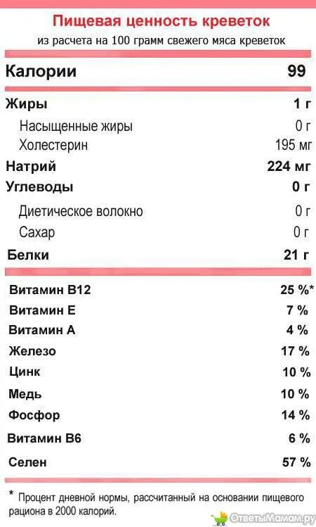 Сколько калорий в королевской. Пищевая ценность креветок на 100 грамм. Креветки энергетическая ценность в 100 граммах. 100 Г креветок калорийность. Энергетическая ценность креветок вареных.