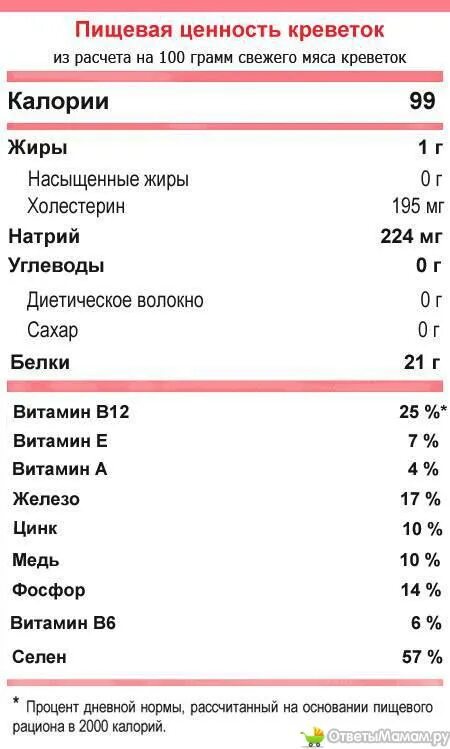 Креветки белок. Креветки микроэлементы. Сообщение о креветках. Креветки пивные. Креветки микроэлементы.