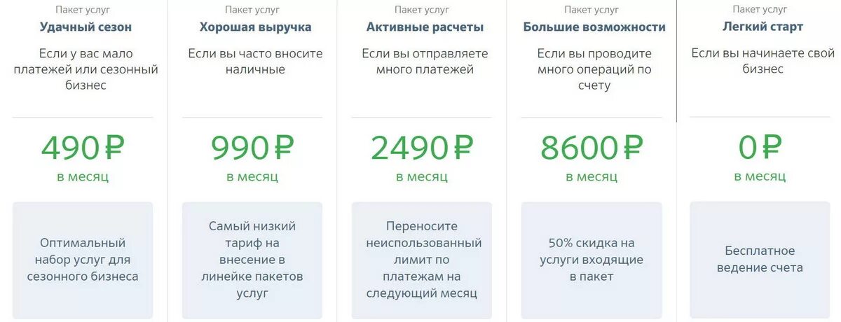 Сколько входит в пакет. Пакеты услуг для юридических лиц. Расчетно-кассовое обслуживание Сбербанк тарифный план. Тарифы по РКО Сбербанк. Пакет услуг Сбербанк.