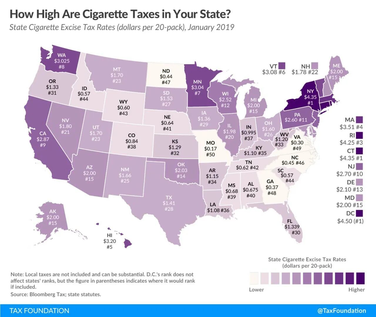 Страны с низкими налогами. Где самые низкие налоги. Property Tax in the United States. High Tax rate фото. USA cigarette Taxes.