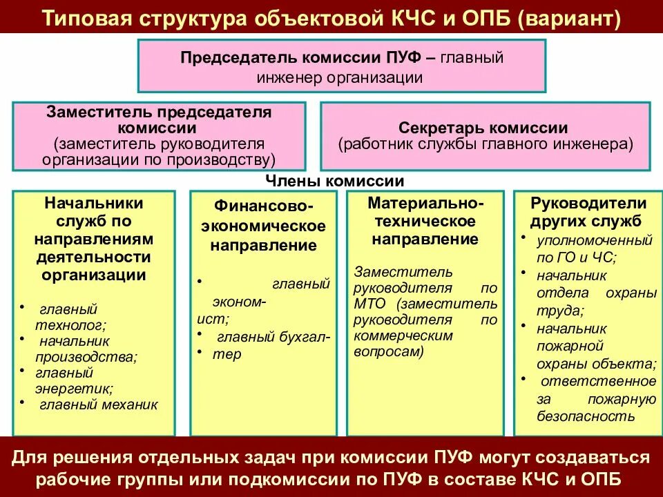 Состав комиссии по повышению устойчивости