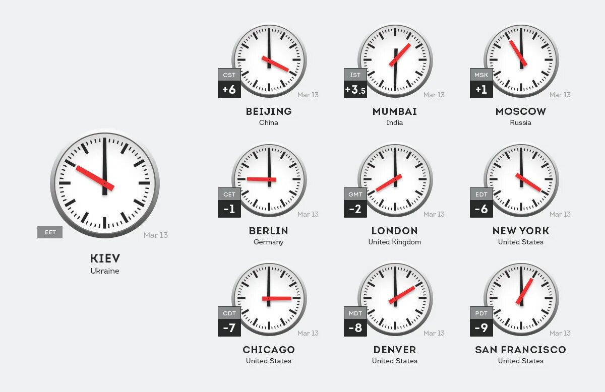 Названия городов под часами. Разница по времени с Канадой. Разница во времени с США. Разница во времени между Москвой и Лондоном.