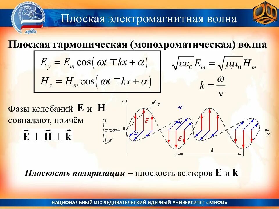 Какой вид имеет электромагнитная волна. Плоская электромагнитная волна. Плоская монохроматическая электромагнитная волна. Структура плоской электромагнитной волны. Уравнение бегущей плоской электромагнитной волны.