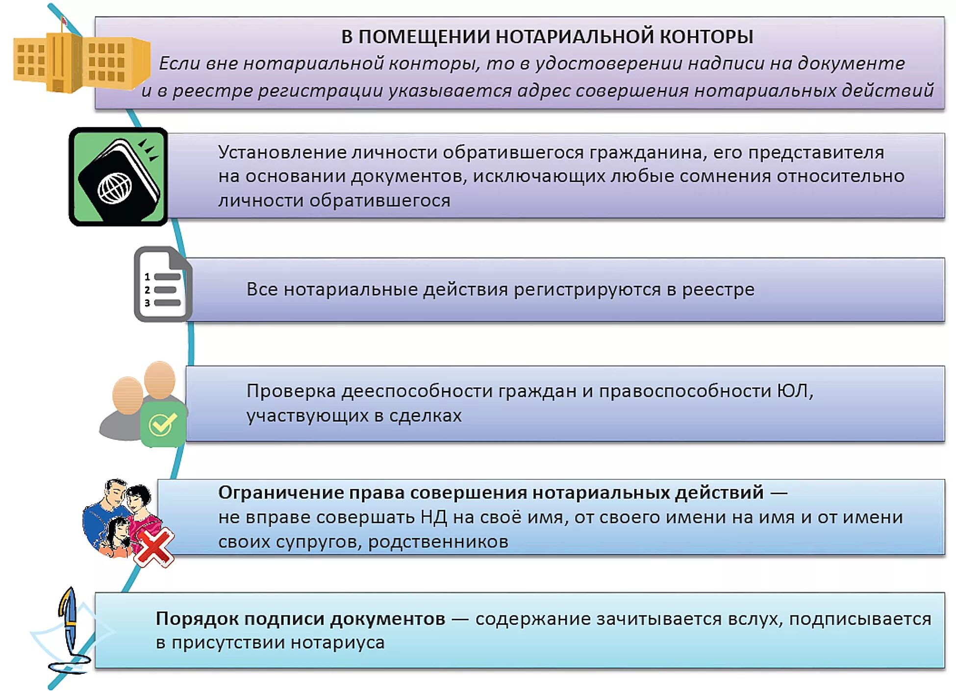 Регламент нотариальных