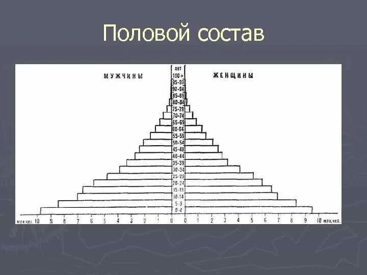 Половой состав населения Бразилии. Половой состав. Возрастной и половой состав Бразилии. Половой и возрастной состав населения Бразилии. Половой состав франции