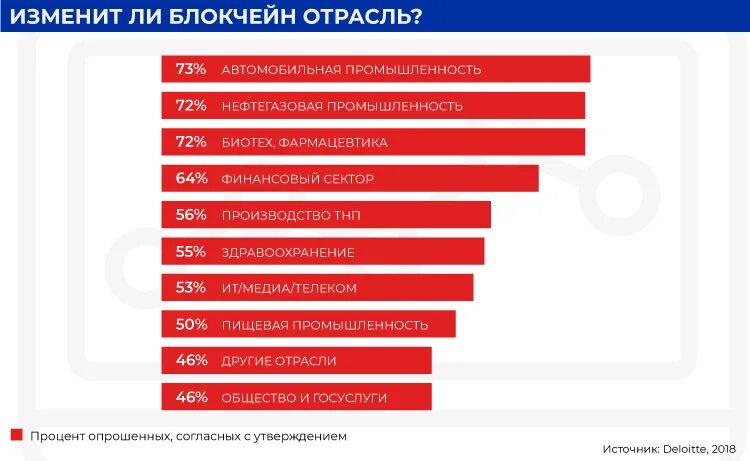 Использование в различных отраслях. Использование в различных отраслях