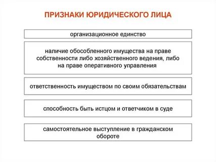Признаки юридического лица тест ответы