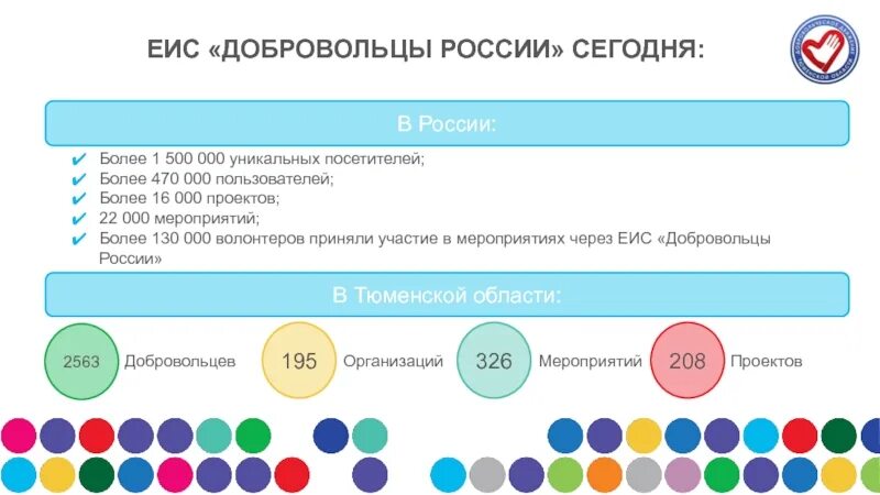 Сколько добровольцев сегодня. Добровольцы России. Добровольцы России РФ. Доброволец. Единая система о добровольчестве.