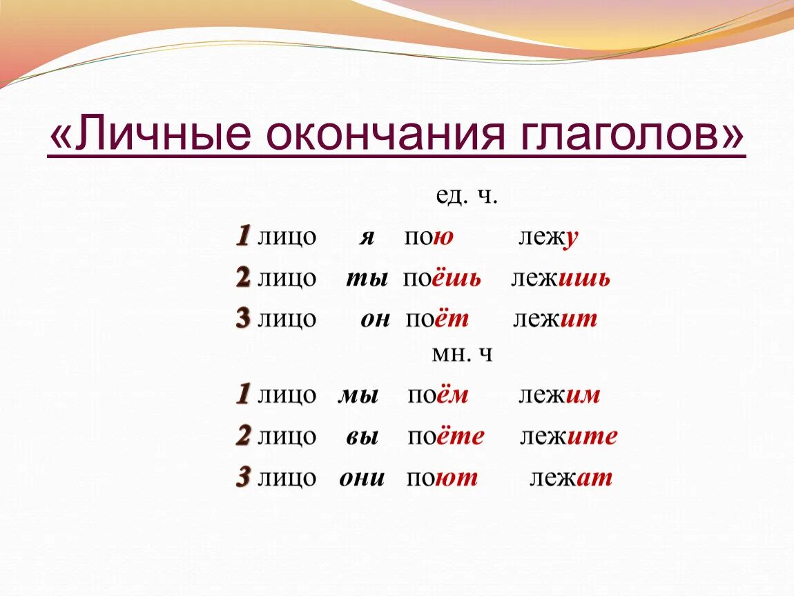 Глаголы 2 лица какие вопросы. Памятка как определить лицо глагола. Лица глаголов в русском языке таблица. Личные окончания глаголов 1, 2, 3 лицо. Как определить лицо в русском языке 4 класс.