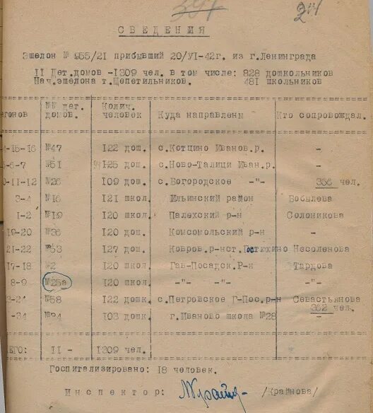 Список 68 погибших. Списки эвакуированных из блокадного Ленинграда. Списки детей блокадного Ленинграда эвакуированных. Списки эвакуированных из Ленинграда в блокаду. Список детей блокадного Ленинграда.