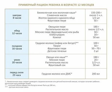 Стул на смешанном вскармливании