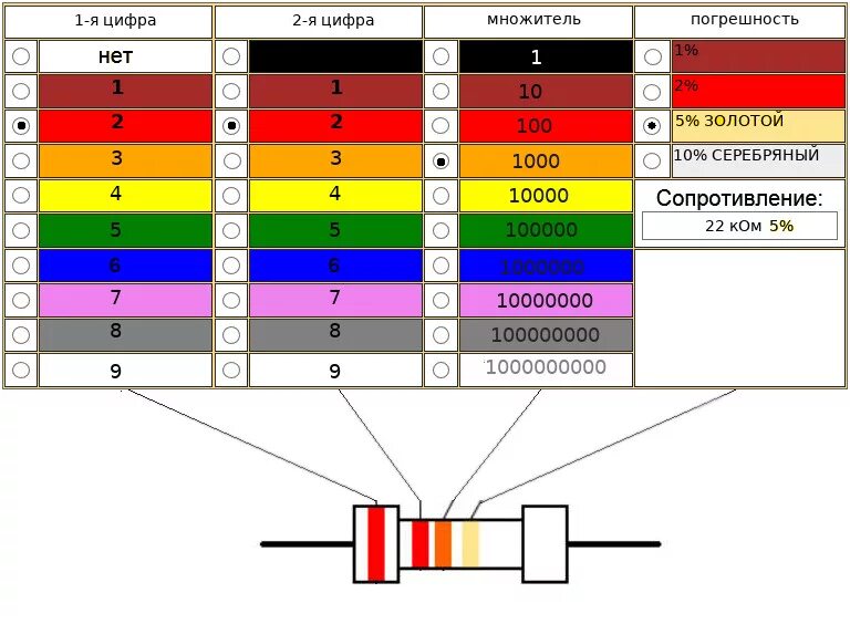 Резистор калькулятор цветной. Резистор 50 ом маркировка. Резистор 100 ом маркировка. Резистор 10к цветная маркировка. Цветовая маркировка резисторов таблица 5 полос.