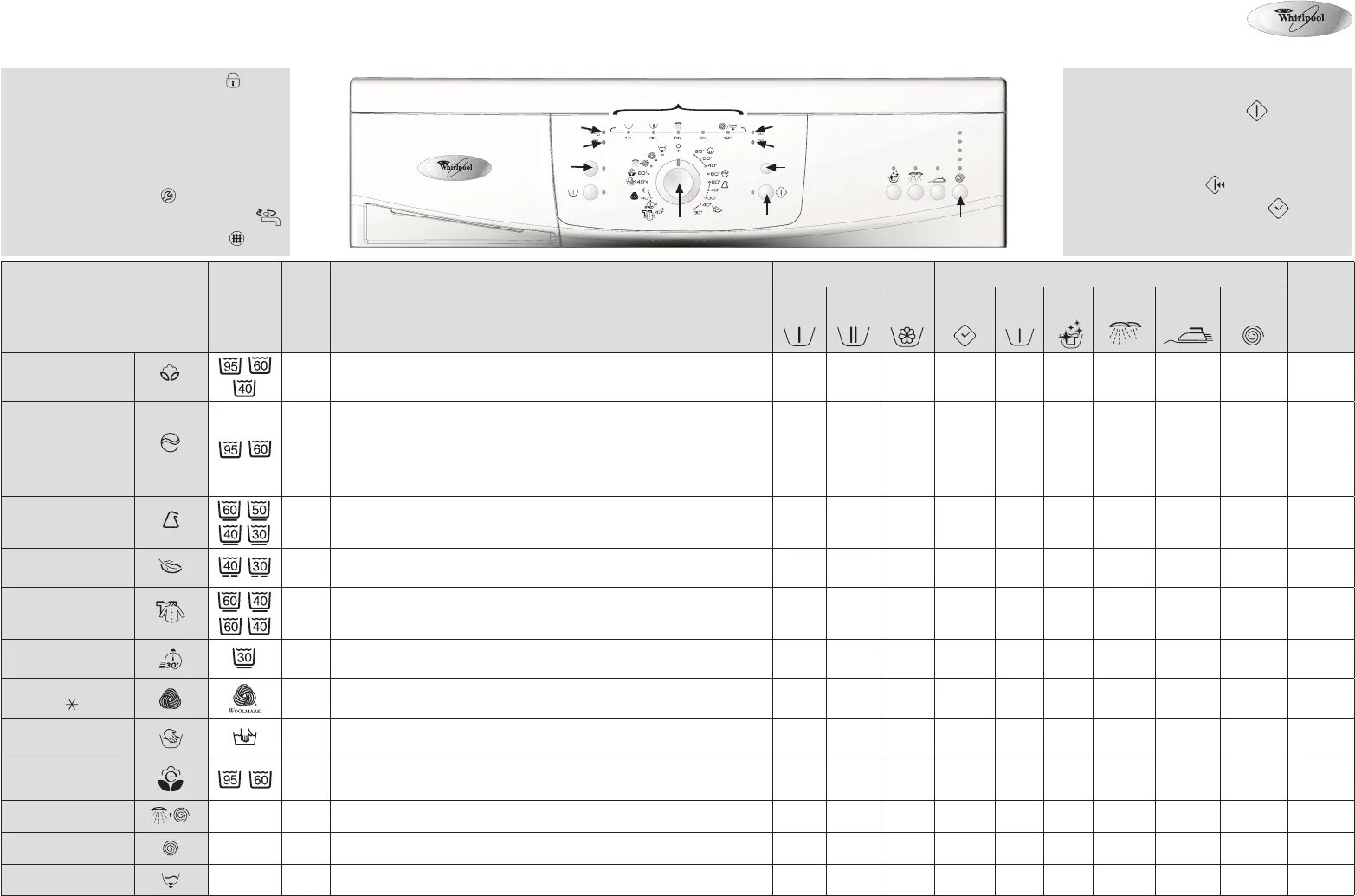 Инструкция вертикальной стиральной машины whirlpool. Стиральная машина Whirlpool AWO/D 43130. Значки стиральной машины Вирпул AWO/D. Стиральная машина Whirlpool AWO/С 61200. Whirlpool awe 4017 знаки на панели.