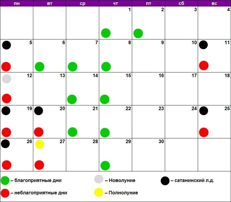 Благоприятные и неблагоприятные дни. Зубы по лунному календарю. Благоприятные дни для зубов по лунному. Благоприятные дни по лунному календарю. Удачные дни для тельцов в марте