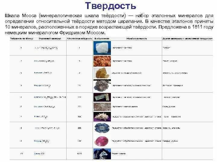 Шкала твердости минералов мооса. Шкала относительной твердости минералов. Таблица твердости Геология. Кварц шкала Мооса. 10 Бальная шкала Мооса.