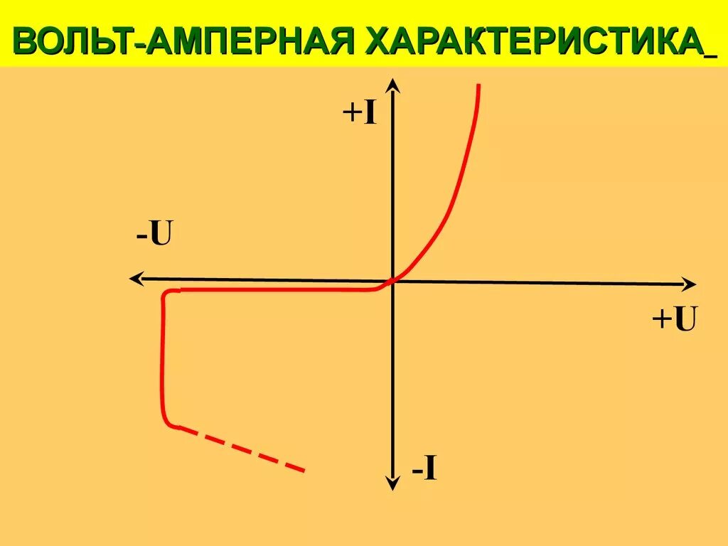 Вольтамперная характеристика это. Вольт амперная характеристика операционного усилителя. График вольт амперной характеристики. Изобразить вольт амперную характеристику. График вольтамперной характеристики.