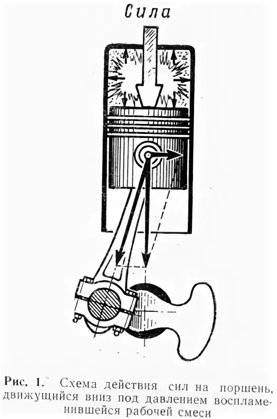 Удельная сила давления газов на поршень. Схема поршня в двигателе давление и. Сила давления на поршень двигателя внутреннего. Сила поршня схема. Максимальная сила действующая на поршень