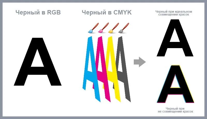 Черный cmyk для печати. Черный для типографии в CMYK. Черный цвет для типографии CMYK. Типографские метки для офсетной печати. Черный цвет в полиграфии.