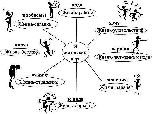Структура движения жизнь
