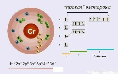 Хром сколько атомов