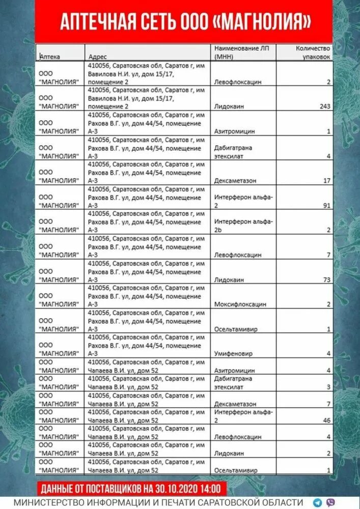 Перечень лекарств в аптеке. Аптечные наркотики список. Список лекарств в аптеке. Аптечные наркотики список лекарств в аптеках.