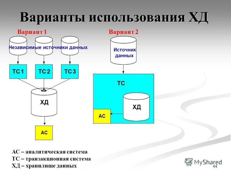 Бд источники. Источники данных предприятия. Консолидация примеры законов. Источники данных предприятия. Источники данных предприятия.