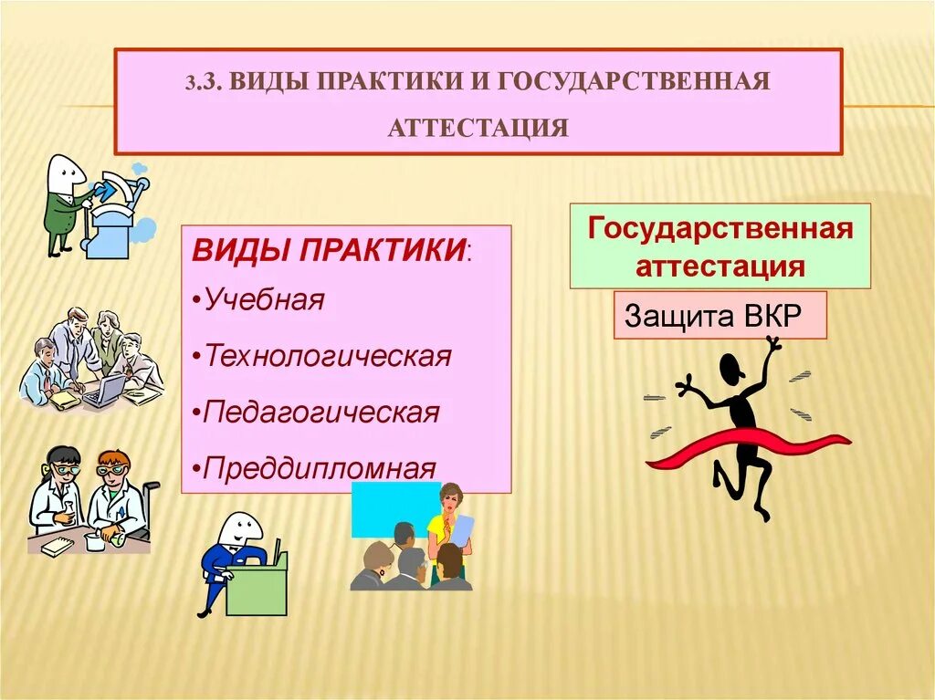 Виды практики. Вид и Тип практики у студентов. Виды Практик. Учебная практика тип практики