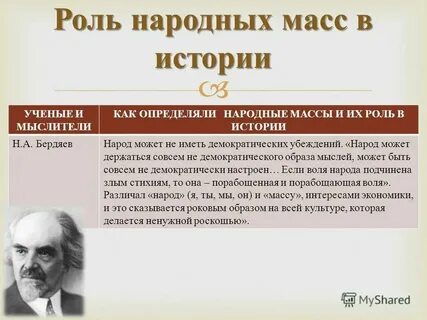 Роль народных масс в истории
