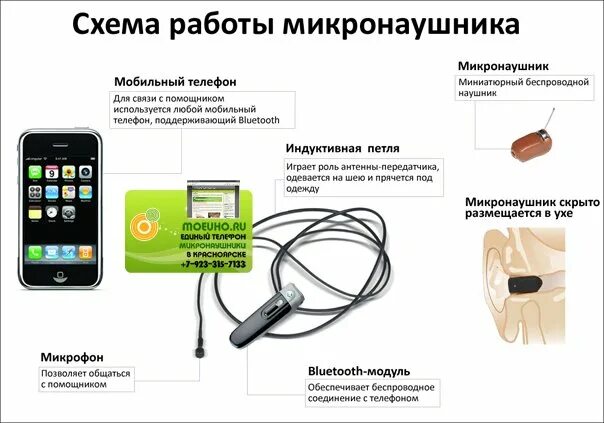 Как работает магнитный микронаушник. Микронаушники. микронаушники для экзаменов. микронаушник гарнитура для телефона. микронаушник для сдачи экзамена.