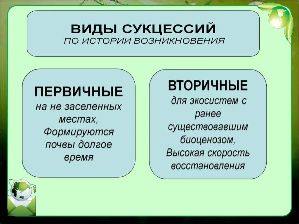 Типы сукцессий. Первичная и вторичная сукцессия. Примеры сукцессии в биологии. Презентация экологические сукцессии 11 класс биология.
