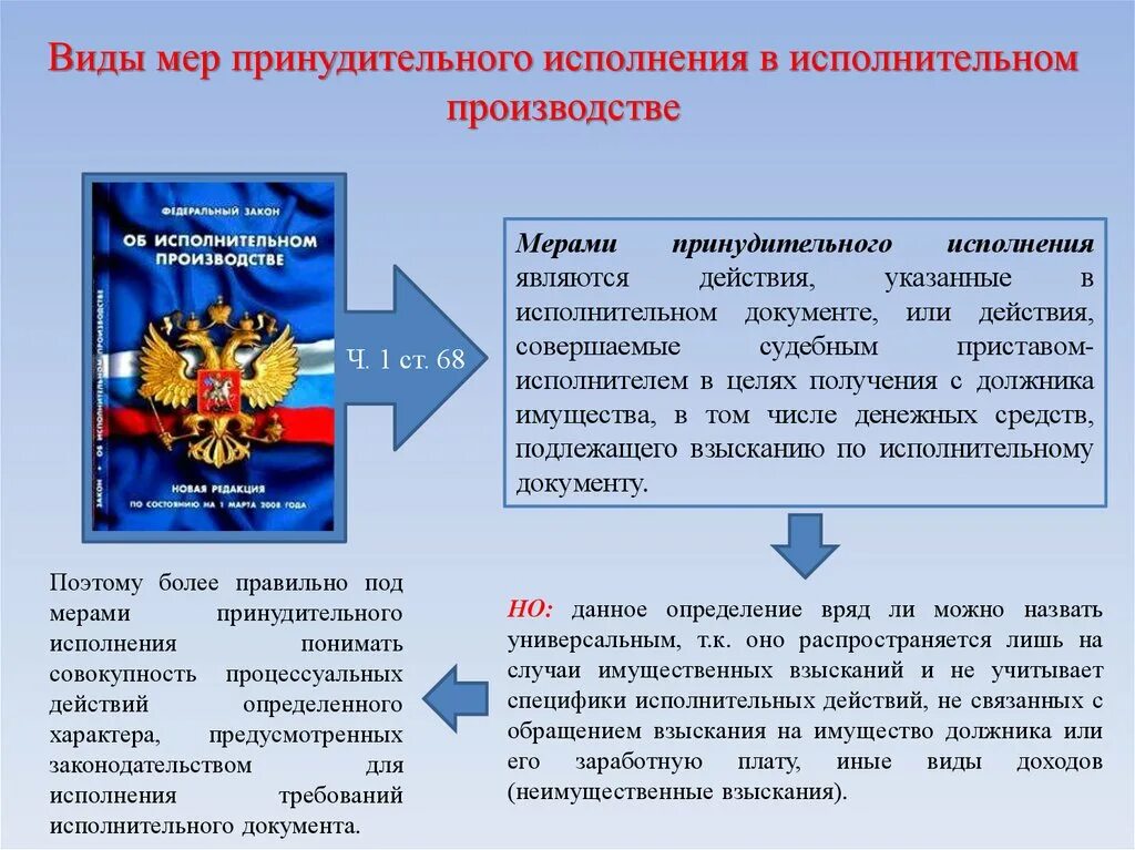 Органы принудительного производства. Виды мер принудительного исполнения. Меры принудительного исполнения в исполнительном производстве. Виды мер принудительного исполнения в исполнительном производстве. Действия в исполнительном производстве.