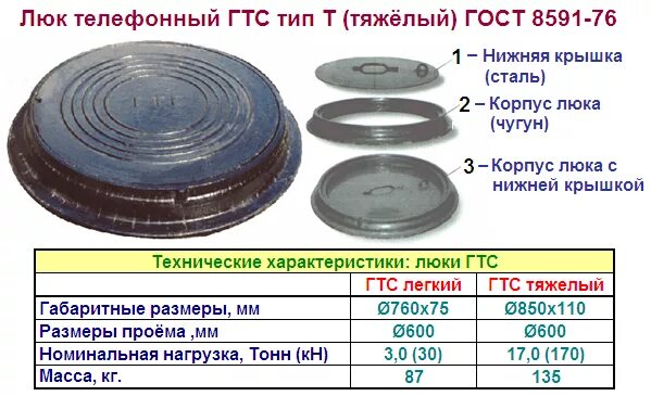 Масса люка. Люк канализационный чугунный вес крышки. Вес канализационного люка чугунного. Сколько весит чугунная крышка люка колодца. Вес чугунной крышки канализационного люка.