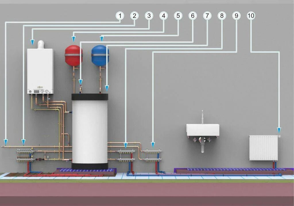 Система отопления для двухконтурного газового котла. Система отопления настенного двухконтурного газового котла. Система отопления одноконтурный котел бойлер. Схема монтажа одноконтурного газового котла.