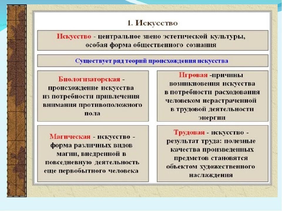 Что такое искусство обществознание 10 класс. Искусство это в обществознании. мскусствоэто в обществознании. искусство понятие обществознание. формы искусства обществознание.