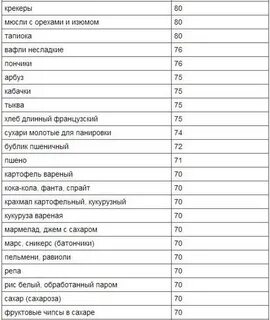 Кабачок гликемический индекс