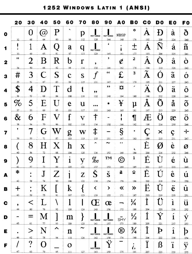 Encode latin 1