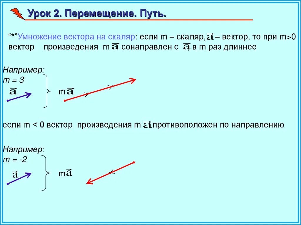 Какой конец стрелки совпадает с. Умножение вектора на вектор. Вектор перемещения. Умножение координат векторов. Скалярное и векторное умножение векторов.