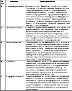 Предмет деятельности коммерческой организации