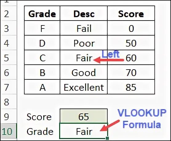 Cv2 functions