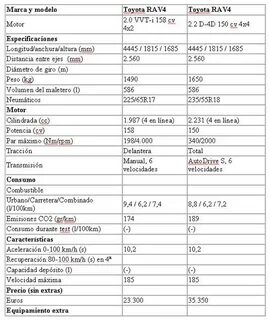 Toyota rav4 характеристики