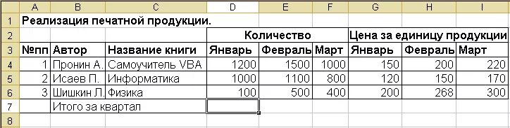 Число реализации 4. Полиграфическая продукция таблица. Реализация таблицы страниц.. Объяснение таблицы реализация (IV этап СП). Два варианта реализации таблиц страниц.